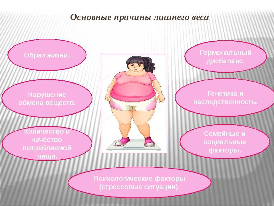 Влияние Лишнего Веса На Организм Женщины