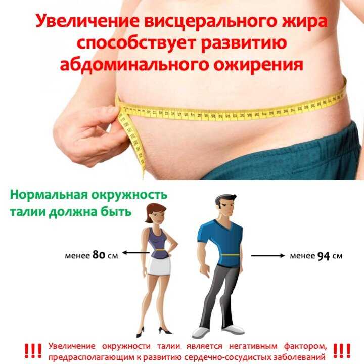 Снижение Веса Причины У Мужчин