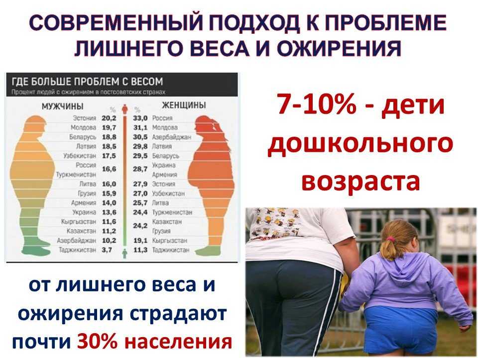 Штраф За Лишний Вес В России