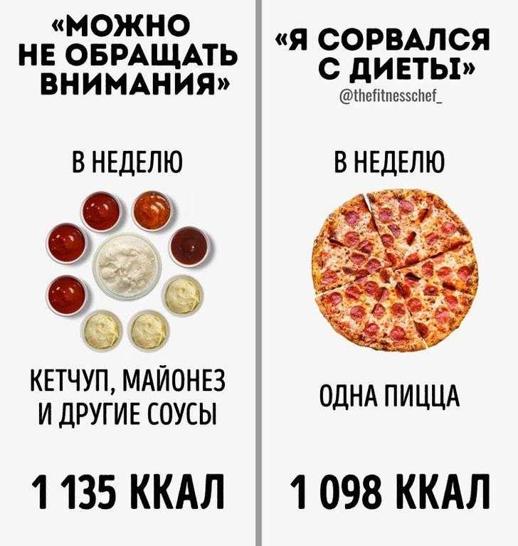 Что делать, если случился срыв в диете и тренировках