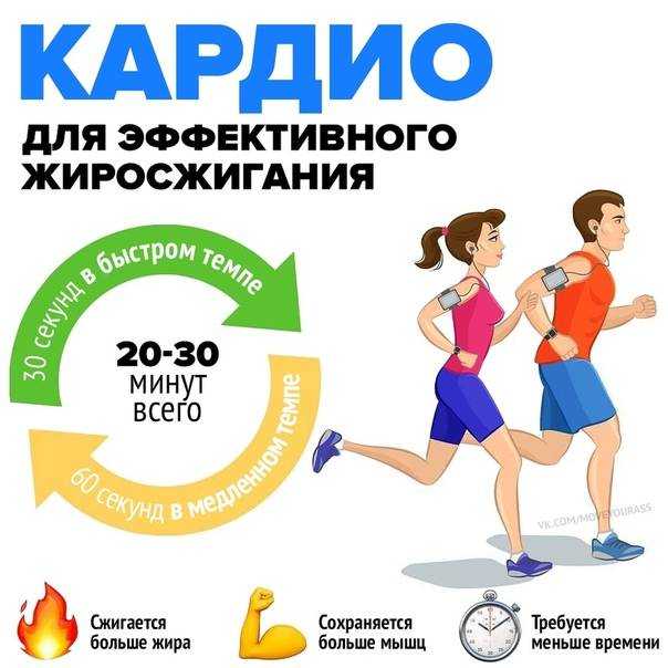 Интервальный бег — тренировка для сжигания жира и похудения