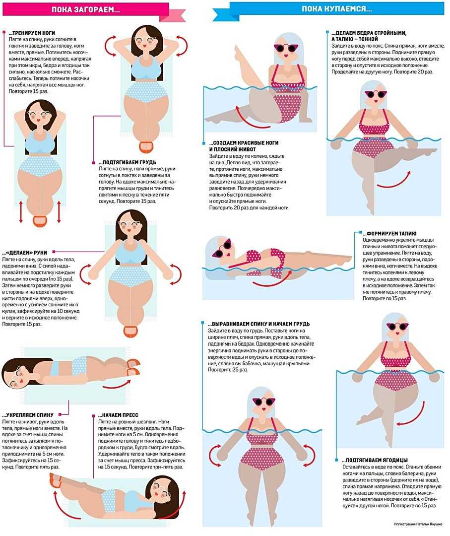 Аквааэробика - водные упражнения для похудения
