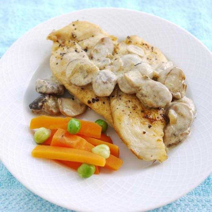 Рецепты блюд из курицы для похудения: идеальная диета зож