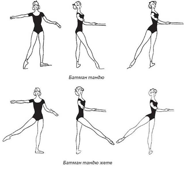Боди-балет: польза и противопоказания, комплекс упражнений