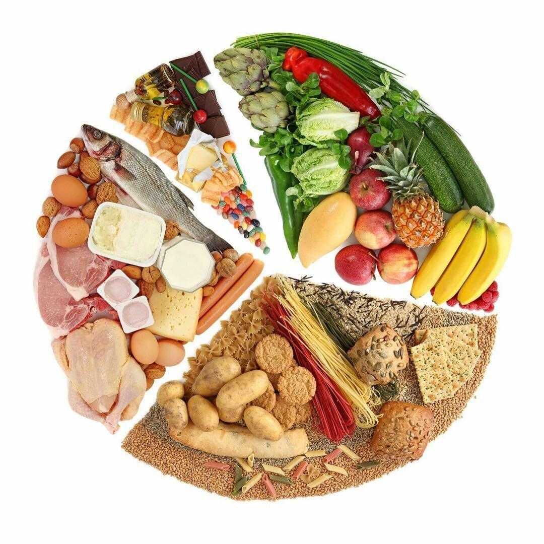 Сбалансированное питание: что такое сп, для похудения, как сбалансировать, формула сбалансированного питания