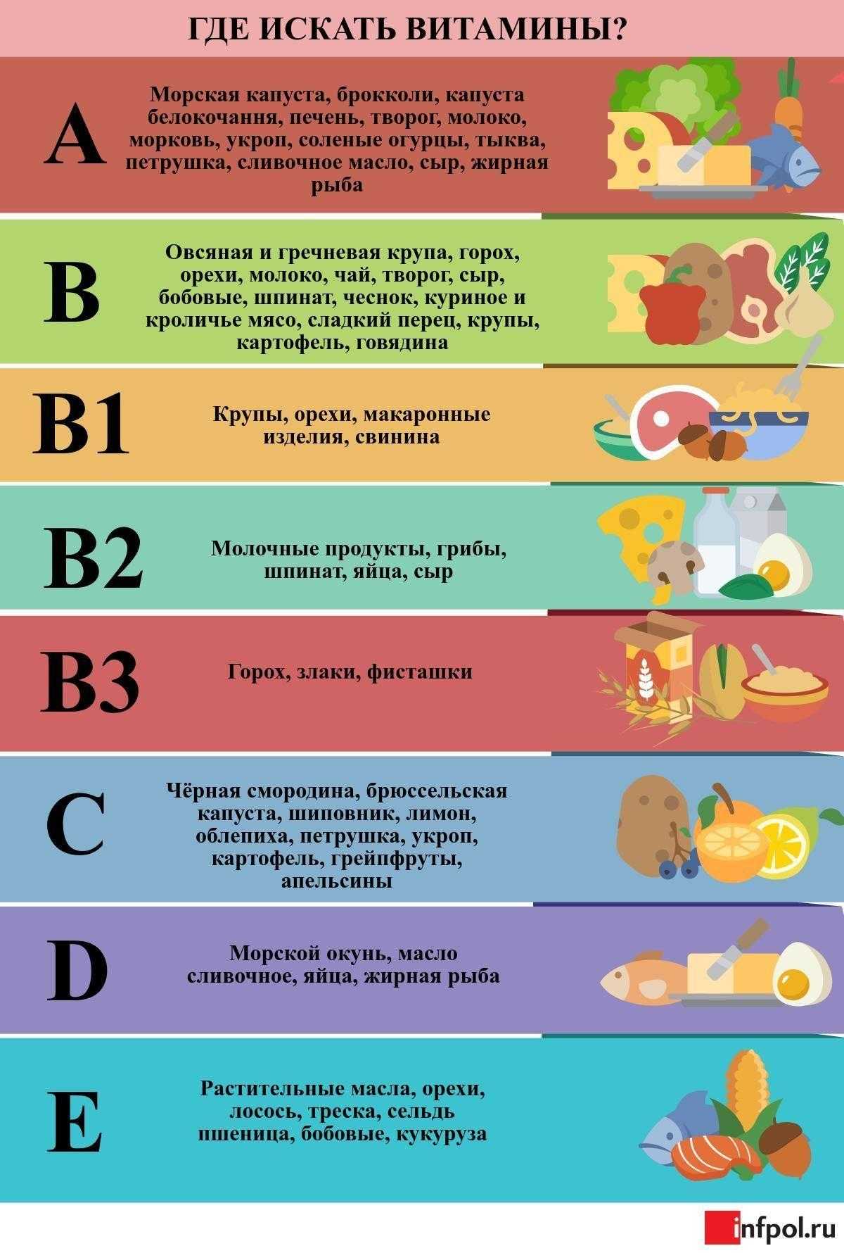 Все заблуждения о витаминах | журнал популярная механика