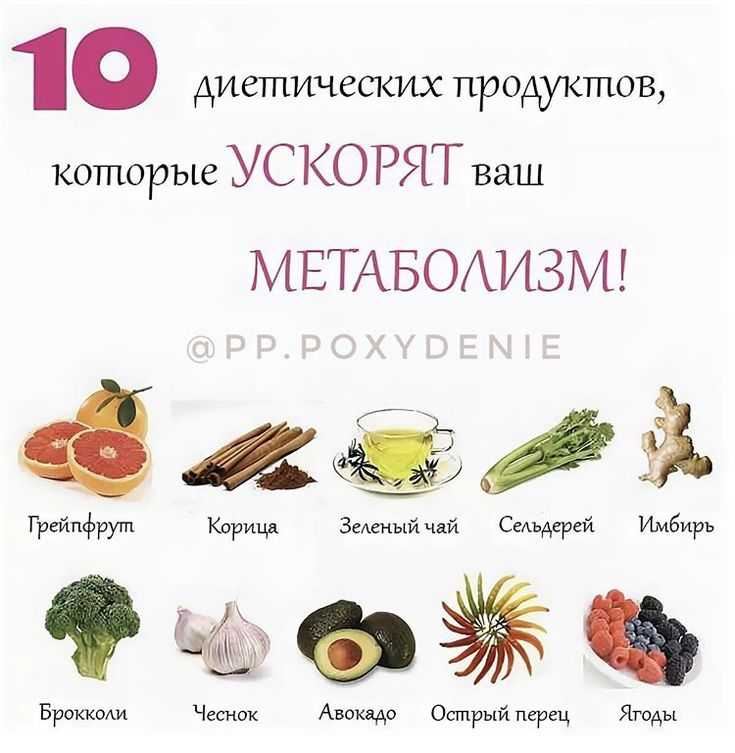 Как запустить метаболизм для похудения: основы основ!