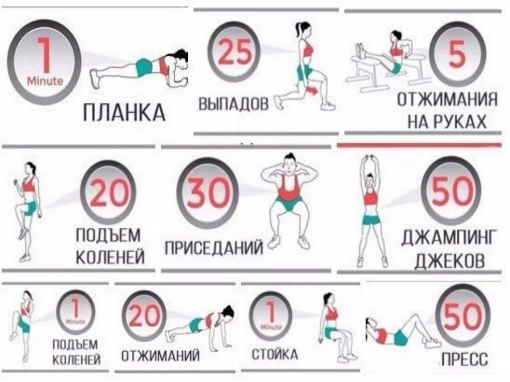 Топ 10 упражнений для похудения живота и боков в домашних условиях