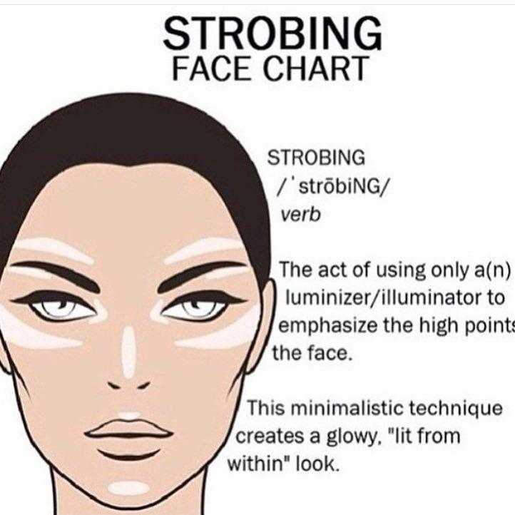 Как делать макияж в технике стробинг?