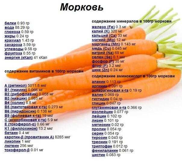 Морковь килокалории. Морковь сырая витамины на 100 грамм. Морковь витамины содержит в 100 грамм. Морковь килокалории на 100 грамм. Пищевая ценность моркови на 100 грамм.