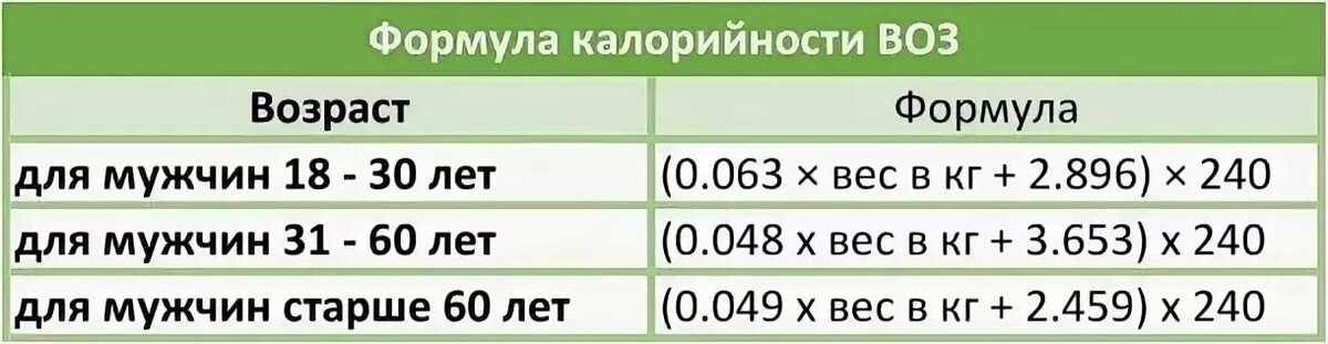 Онлайн расчет суточной нормы калорий. суточная норма калорий для женщин и мужчин — онлайн расчет