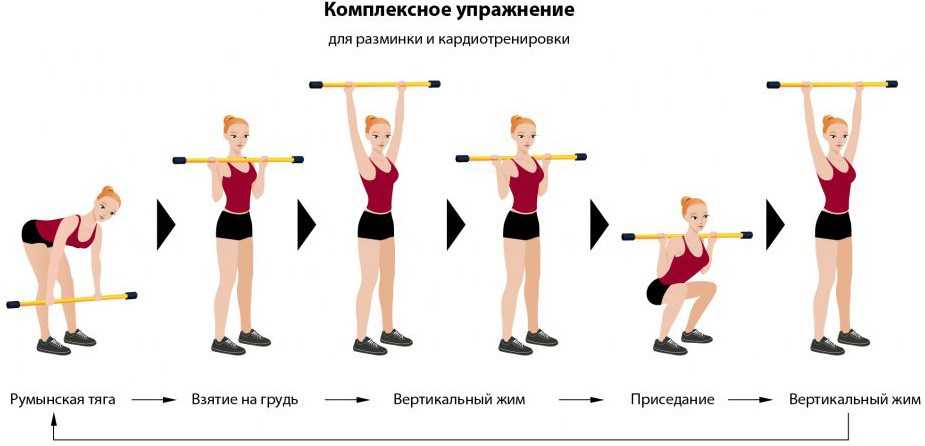 Интервальное кардио для похудения: программы тренировок, плюсы и минусы - tony.ru