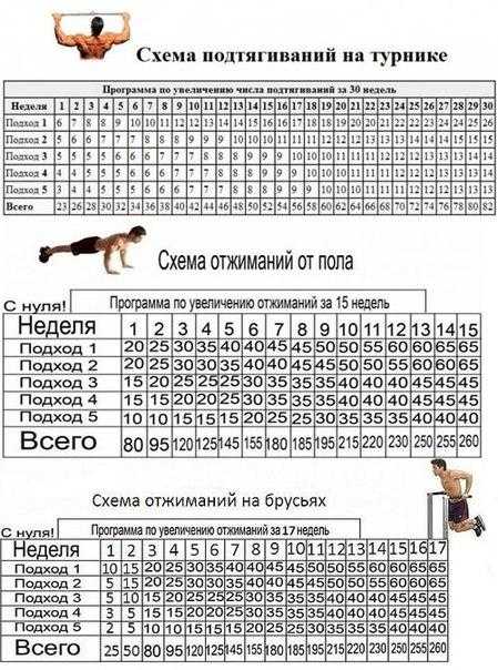 Десять упражнений, которые помогут улучшить свои подтягивания.