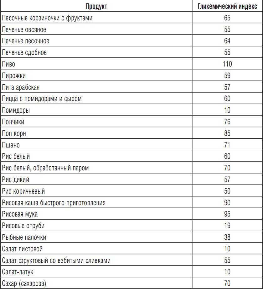 Таблица продуктов с низким, средним и высоким гликемическим индексом - похудейкина