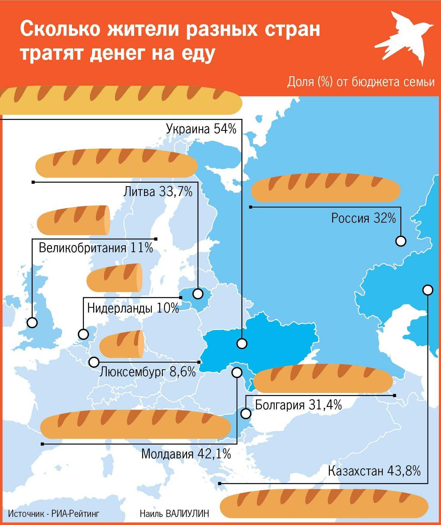 Сколько денег тратят на еду в россии