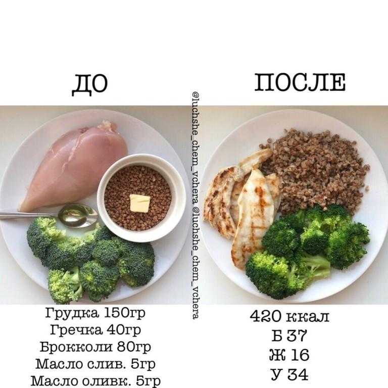 Меню правильного питания на каждый день недели для мужчин и женщин
