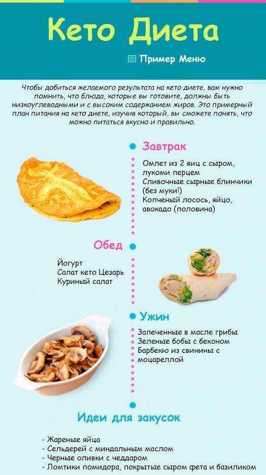 Низкоуглеводная диета: меню на неделю, таблица продуктов и рецепты