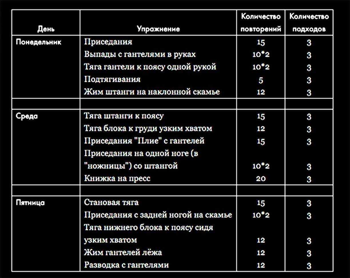 Собственный вес, штанга или гири? разбор от павла цацулина – зожник    
собственный вес, штанга или гири? разбор от павла цацулина – зожник