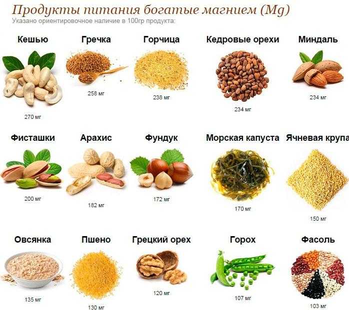 В каких продуктах питания содержится магний: список и таблица