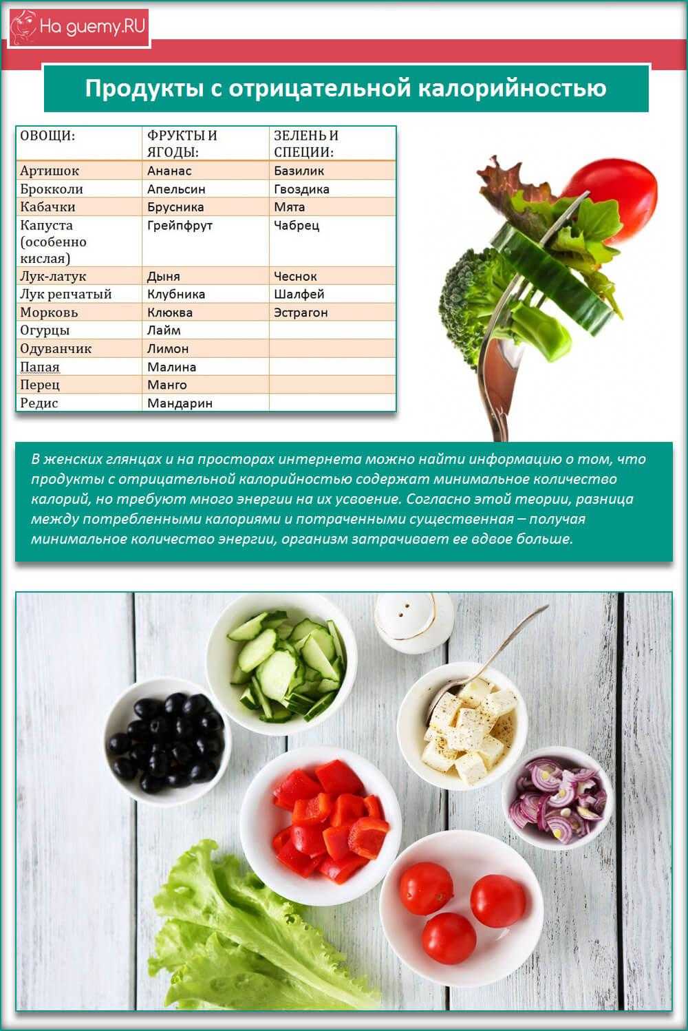 Отрицательная калорийность - список продуктов