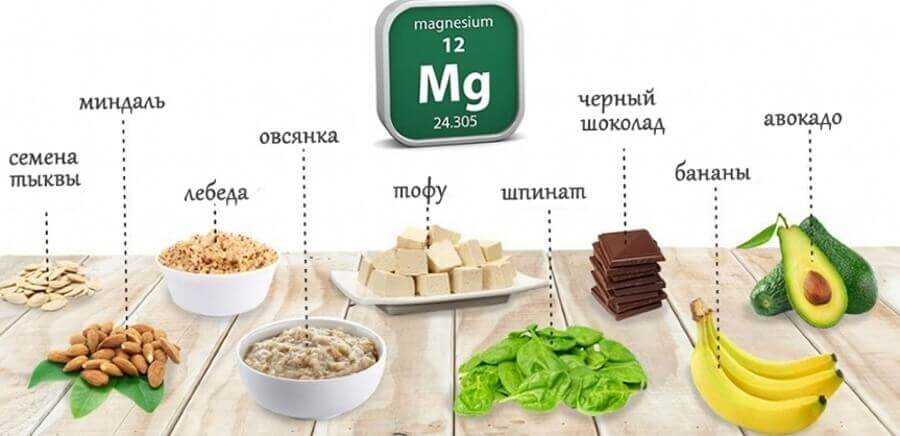 В каких продуктах содержится магний