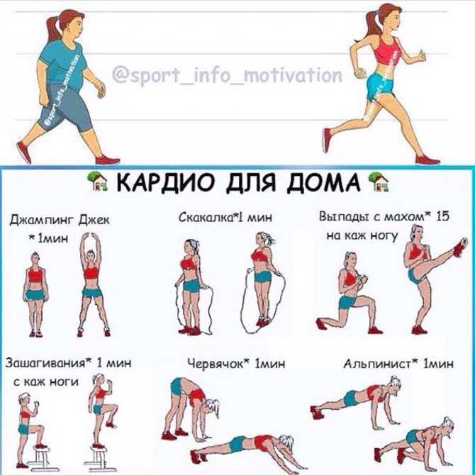 Кардио-тренировка для сжигания жира от Мишель Дозуа