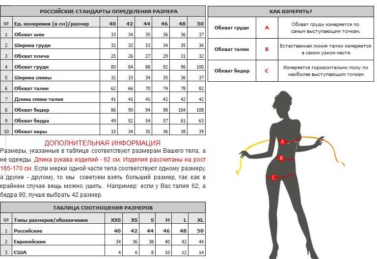 Изм размер. Таблица параметров тела женщины. Как измеряется размер туловища. Как замерить параметры. Как замерить параметры тела мужчины.