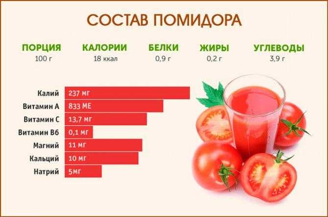Какие витамины и минералы содержатся в помидорах