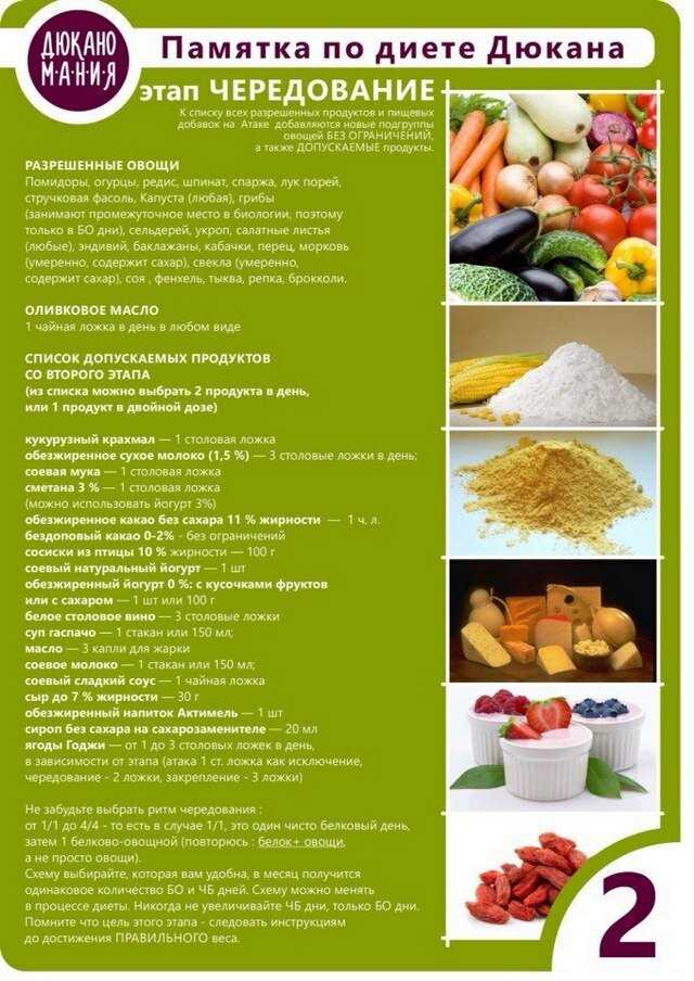Белковые продукты для похудения - список и таблица