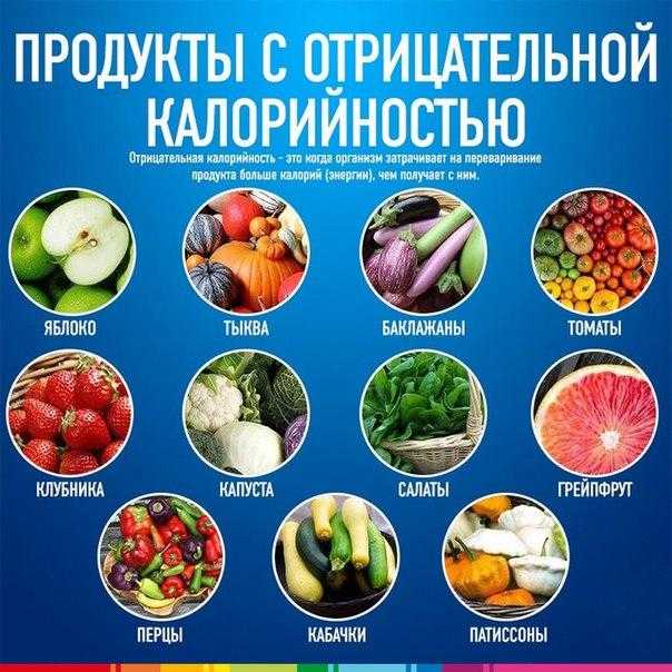 Продукты с отрицательной калорийностью: список и таблица лидеров