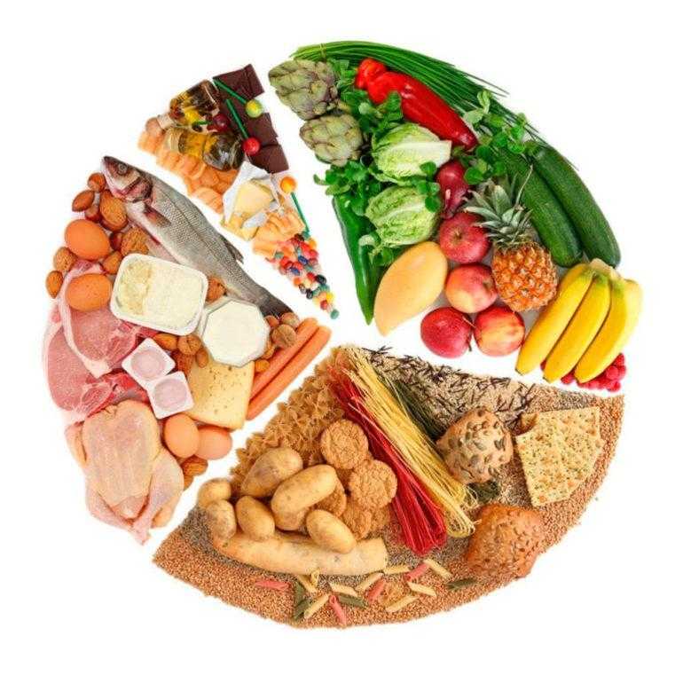 Сбалансированные осенние диеты: принципы и полезные продукты