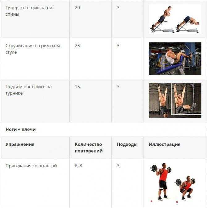 Программа тренировок для набора мышечной массы 5×5
