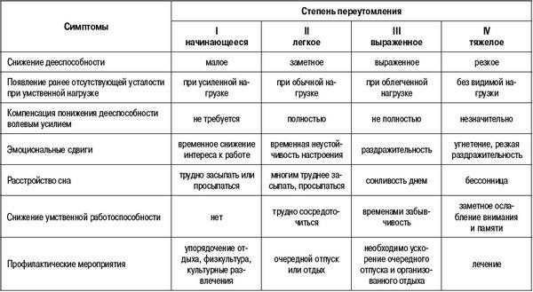 Причины слабости, сонливости, апатии и быстрой утомляемости — fertime.ru