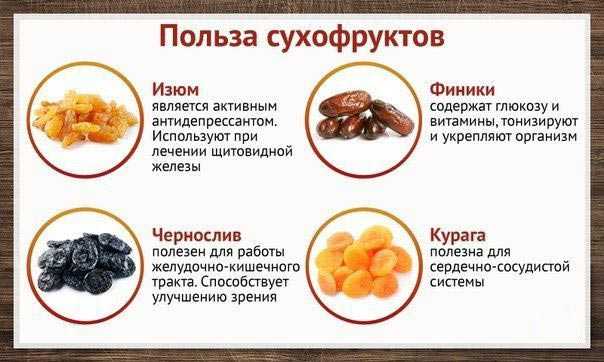 Сухофрукты: польза и вред, обзор видов + 5 рецептов