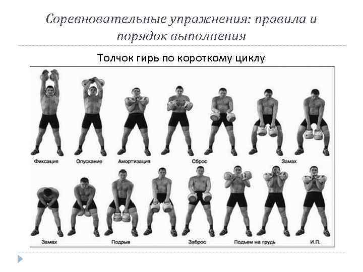 Гиря: особенности, польза от занятий, видео с гирей, подборка упражнений + готовый план