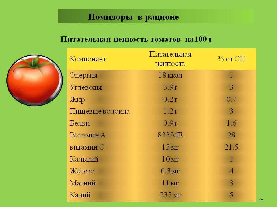 В каких помидорах больше ликопина?