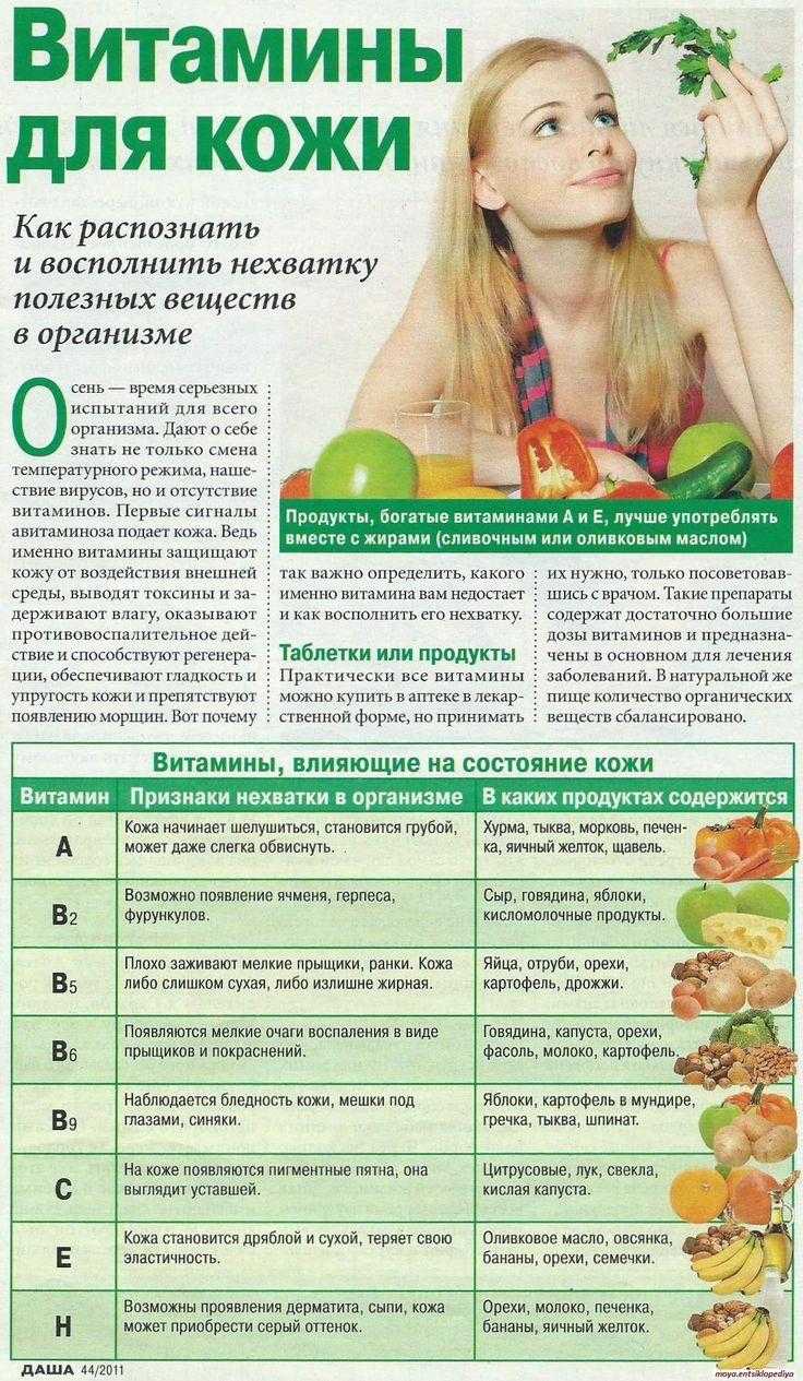 Какие витамины нужно пить осенью и зимой: обзор лучших витаминных комплексов для детей, взрослых мужчин и женщин