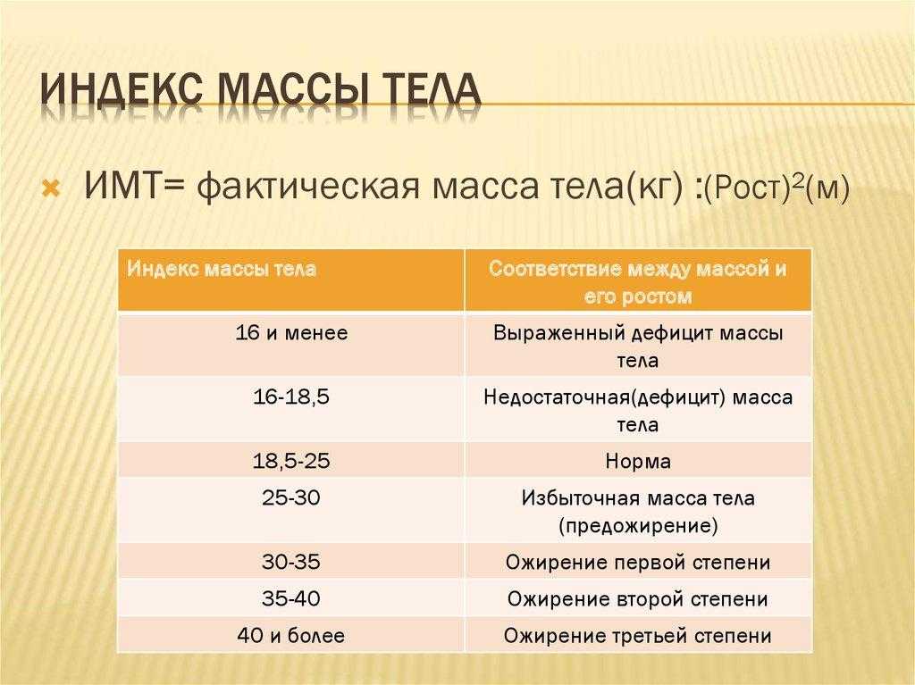 Рассчитать индекс массы тела (имт)
