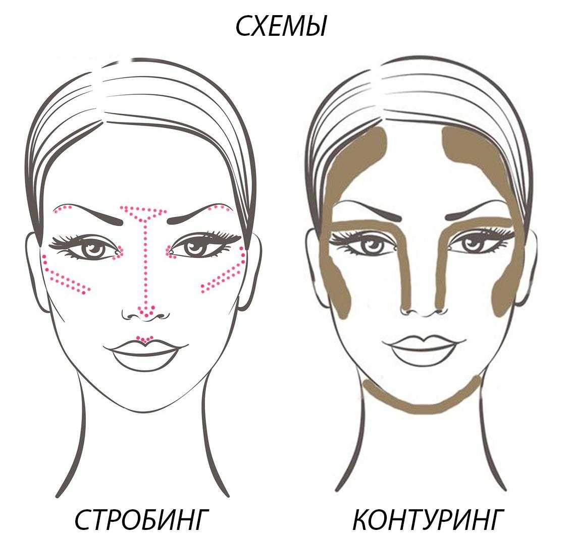 Учимся правильно следовать тенденциям: макияж в стиле стробинг, его отличия от техники контуринг Как добиться стробинг эффекта в макияже