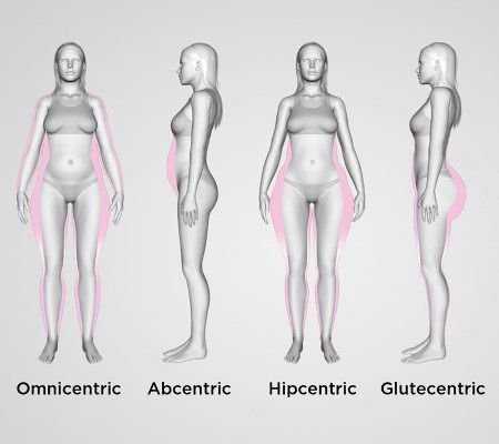 Метаморфозы Трейси Андерсон: Abcentric и Glutecentric