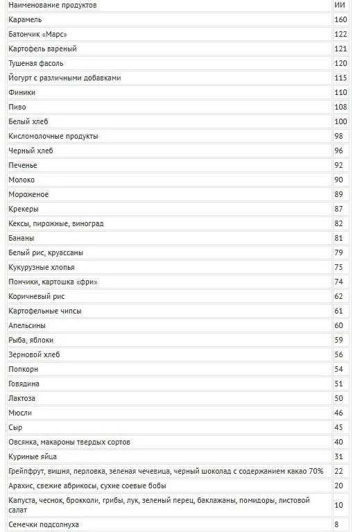Инсулиновый индекс. автор: дарья киселева — #sekta: информационный портал