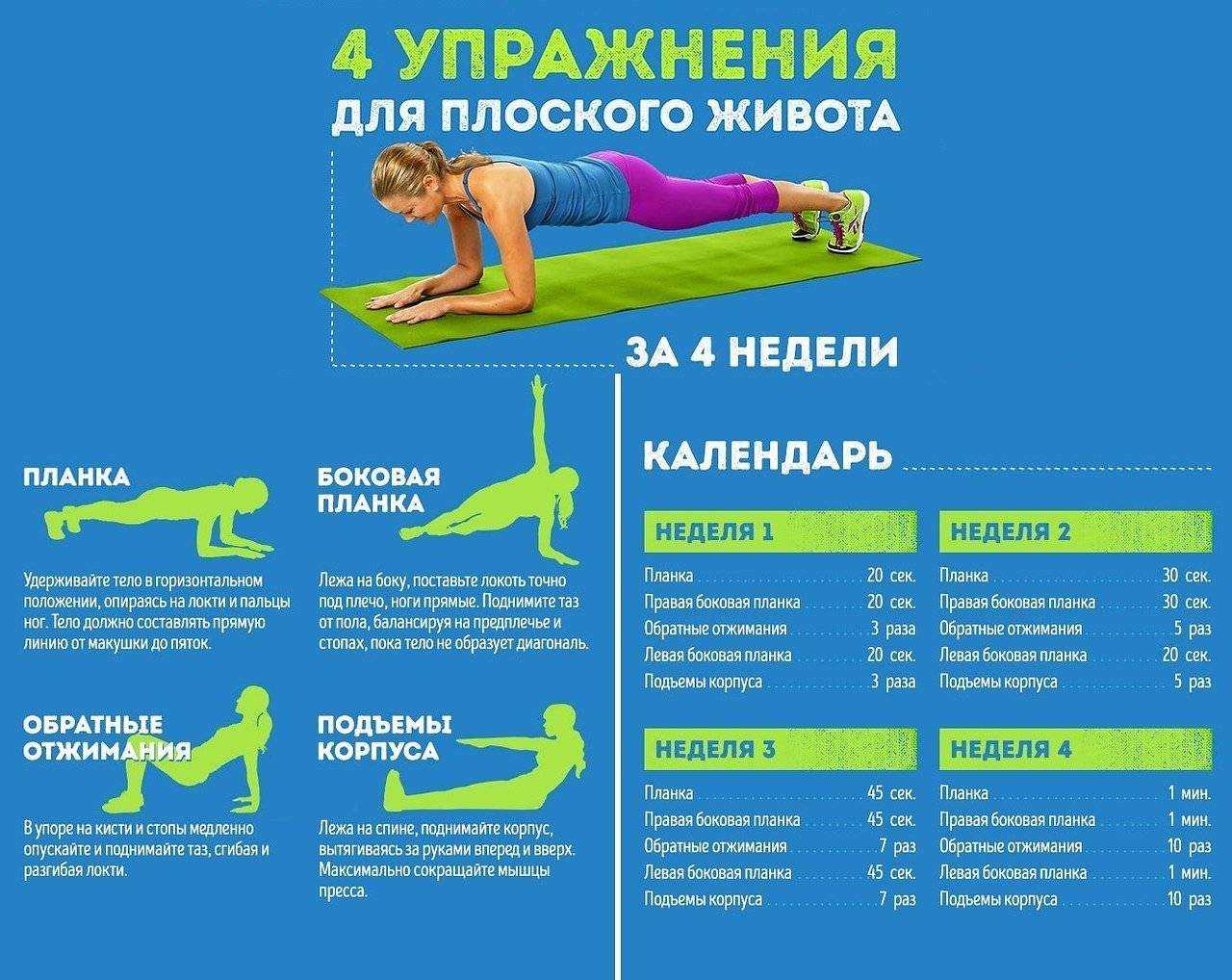 Упражнения для укрепления мышц спины и позвоночника: комплекс упражнений для укрепления мышечного корсета