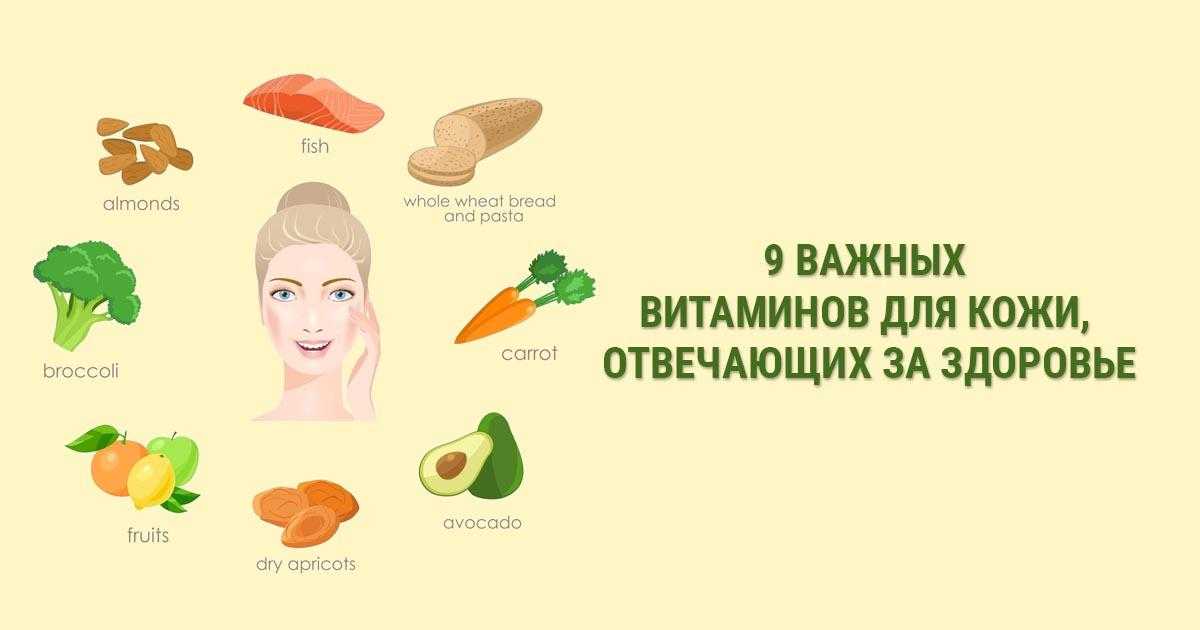 Какие витамины хорошие для лица. Витамины необходимые для кожи. Продукты для здоровой кожи лица. Продукты полезные для кожи. Еда полезная для кожи лица.