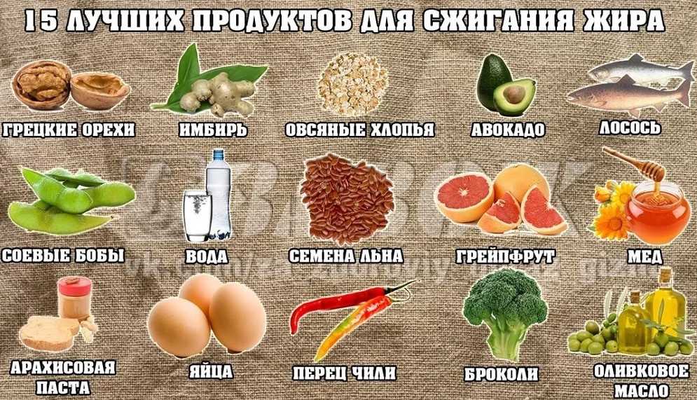 Диета для сжигания жира на животе и эффективного похудения - allslim.ru