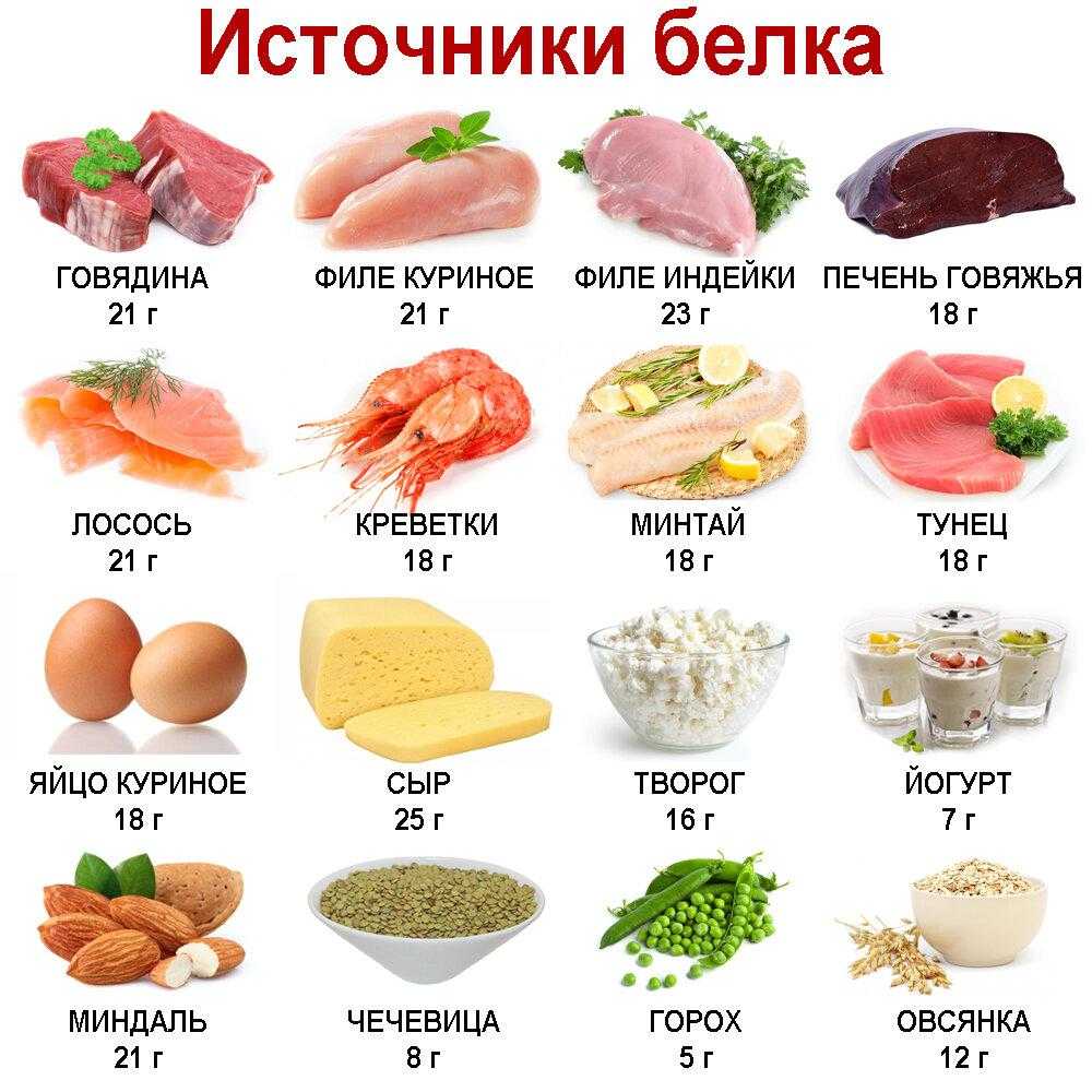 Продукты для наращивания мышц