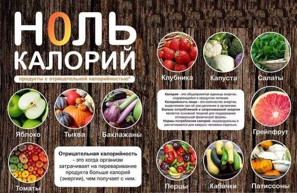 Продукты с отрицательной калорийностью: овощи, ягоды и мясо