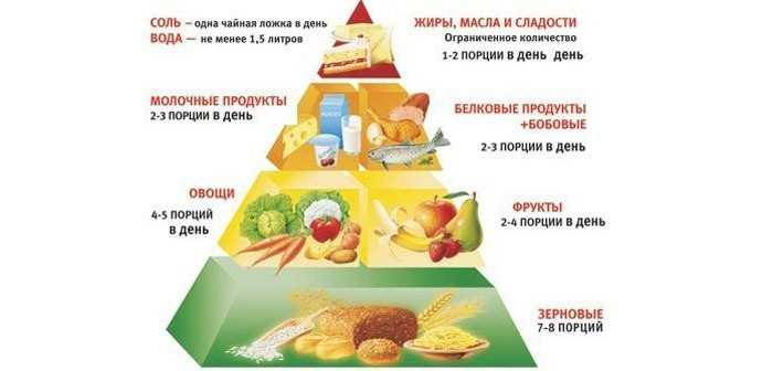 Цели тренировок: рельеф и похудение