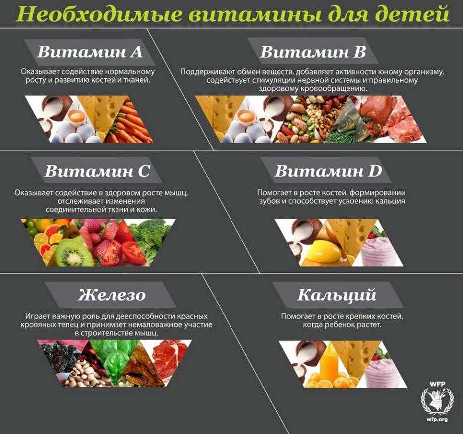 Укрепляем иммунитет зимой: список продуктов, повышающих работоспособность, иммунитет | wmj.ru