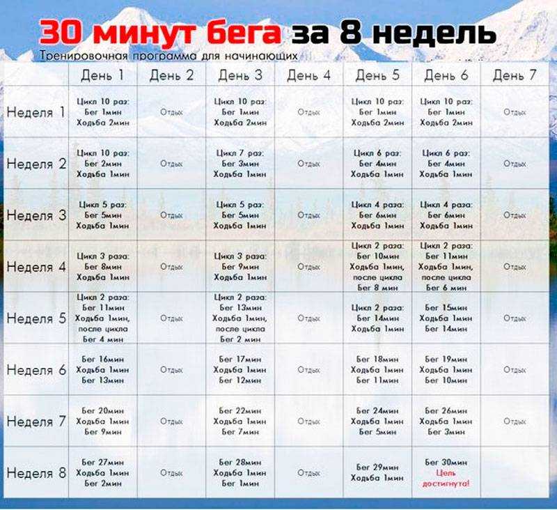 Как начать бегать с нуля для похудения: программа для начинающих - allslim.ru