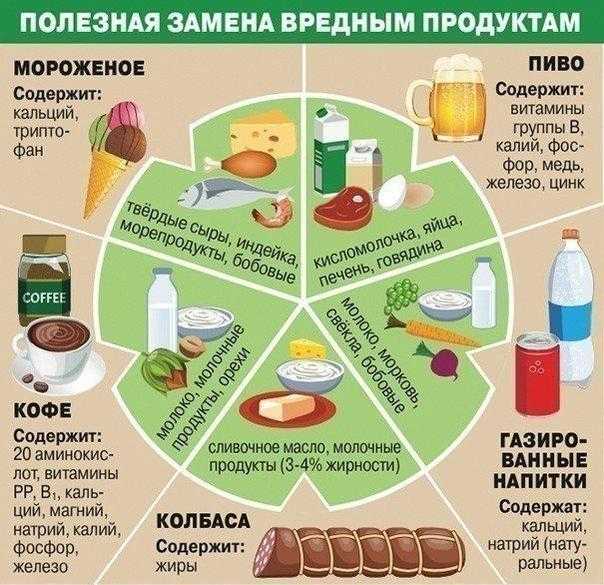 Здоровое питание: что такое, правила, полезные и вредные продукты